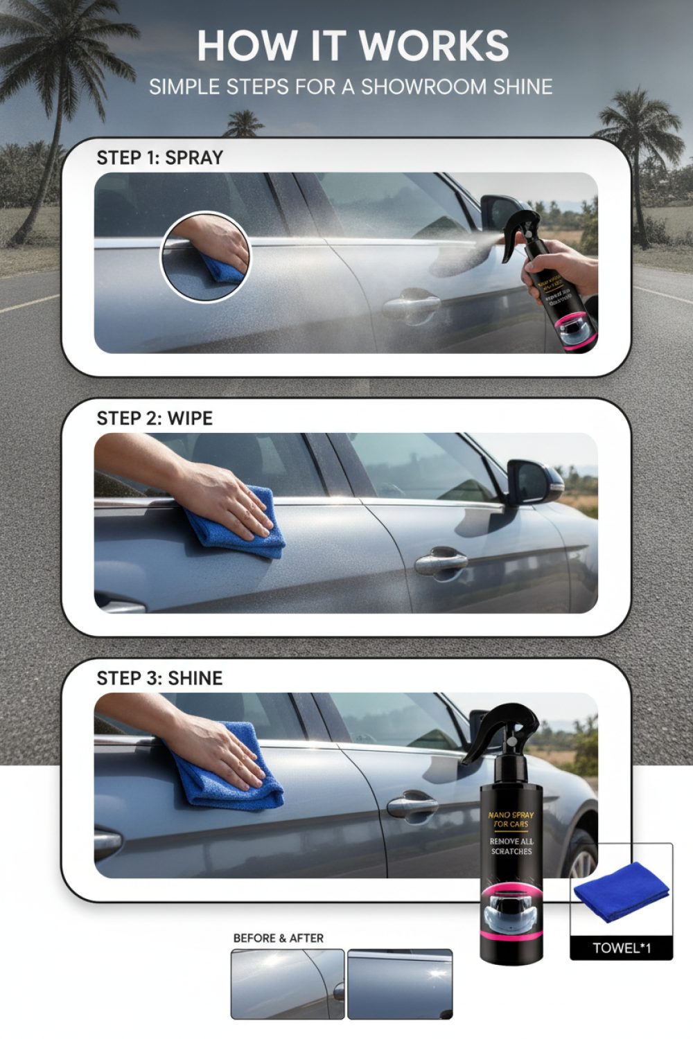 How It Works