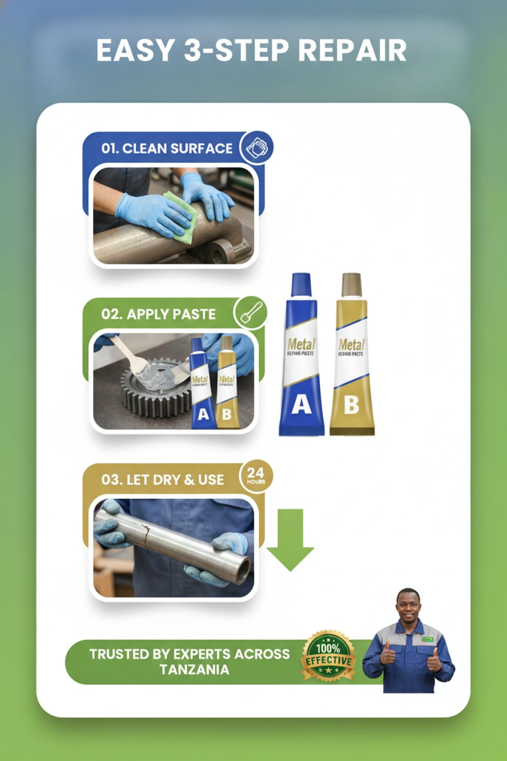 How It Works