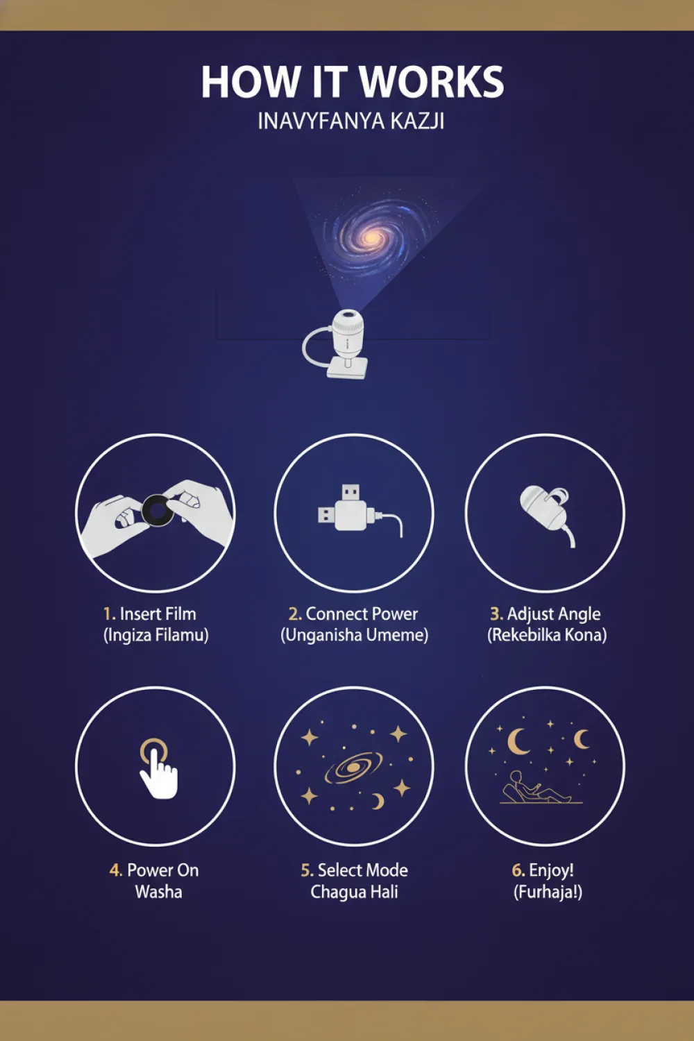How It Works