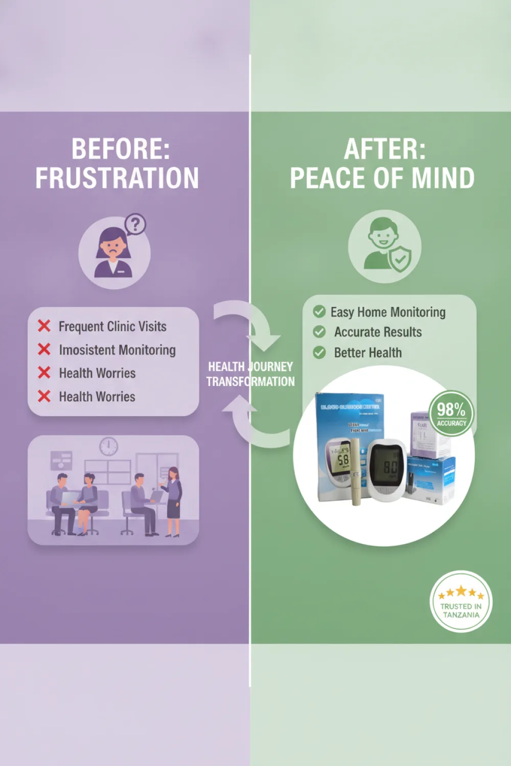 Before / After