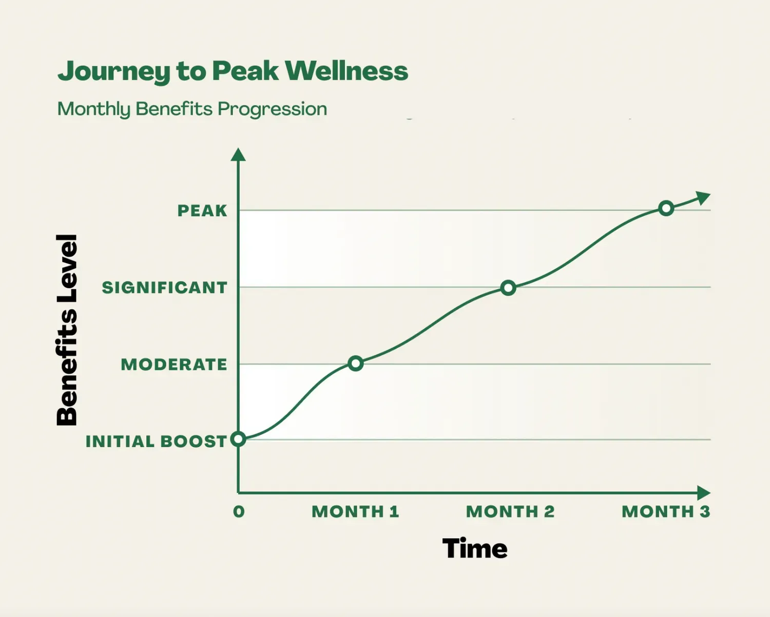 Peak_journey