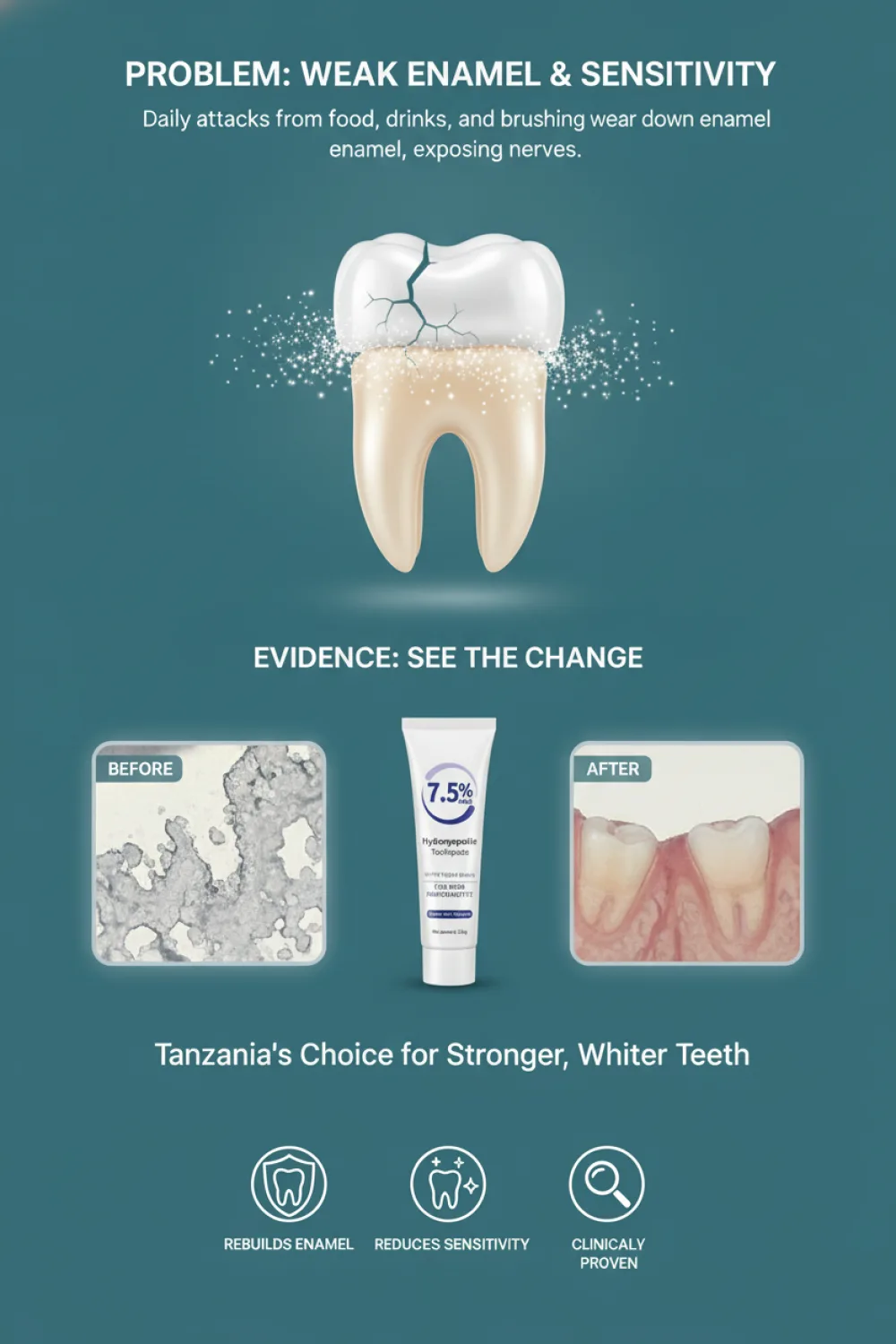 Problem + Evidence