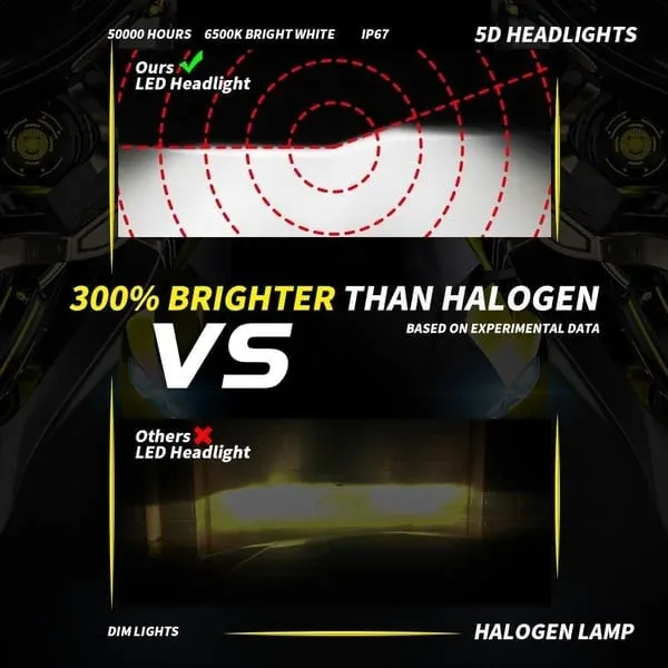 Y7D H4 LED Headlight Kit