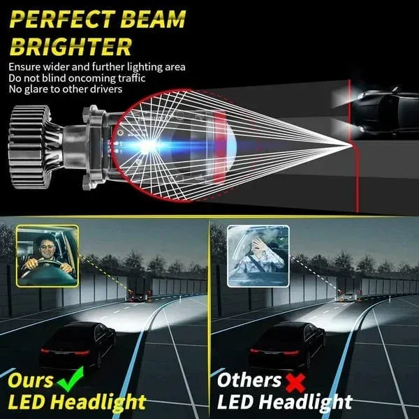 Y7D H4 LED Headlight Kit